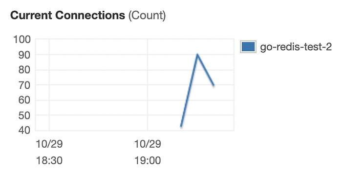 Mastering Custom Rate Limiting: AWS API Gateway, Lambda & Redis (ElastiCache)